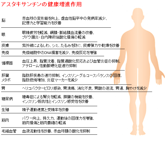 アスタリールACT